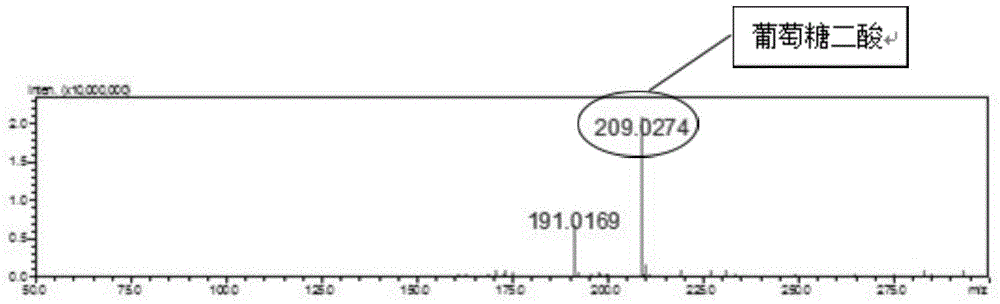 Biosynthesis method of glucuronic acid and glucuric acid