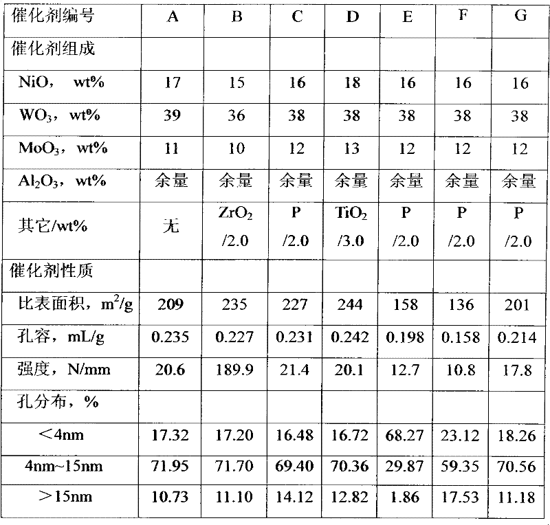 Preparation method of hydrotreatment catalyst composition