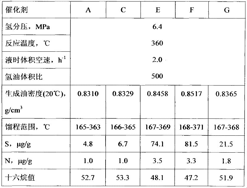 Preparation method of hydrotreatment catalyst composition