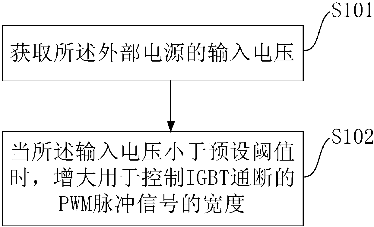 Electromagnetic heating cooker and control method and control apparatus therefor