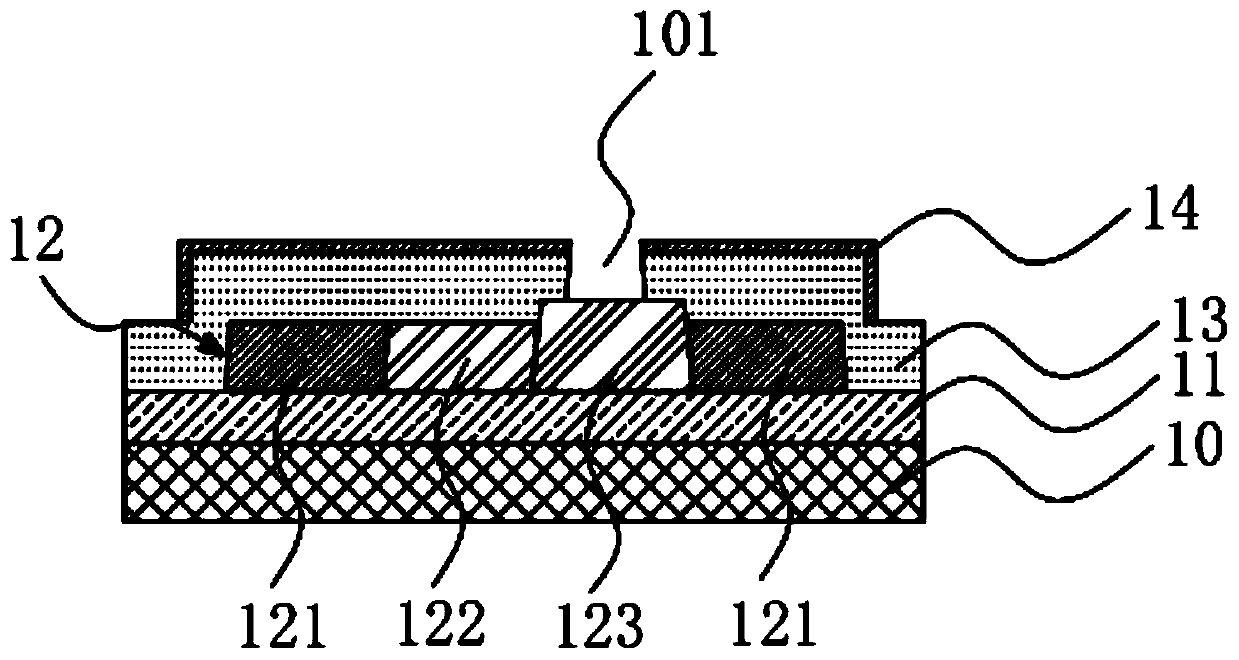 Display panel and preparation method thereof