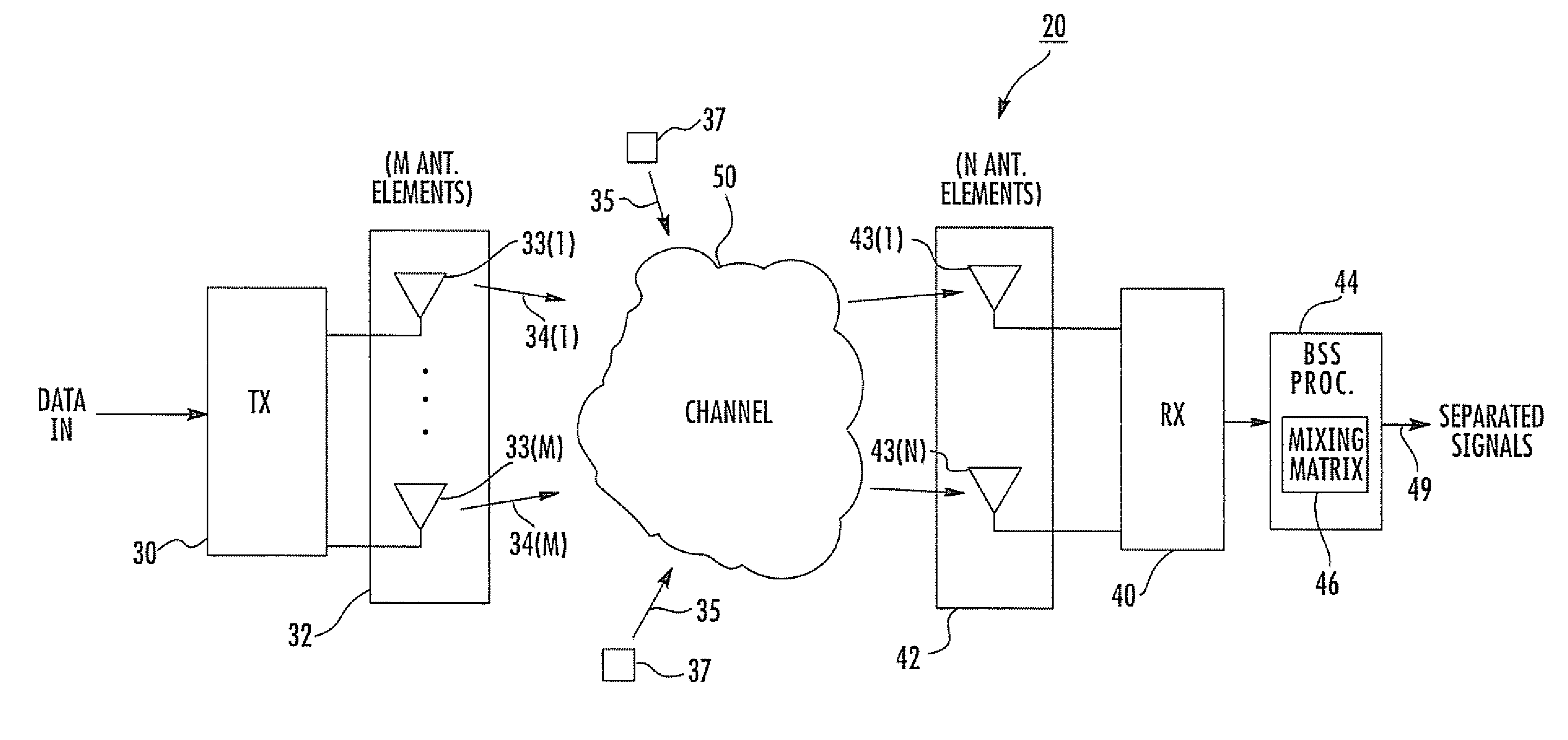 Pattern diversity to support a MIMO communications system and associated methods