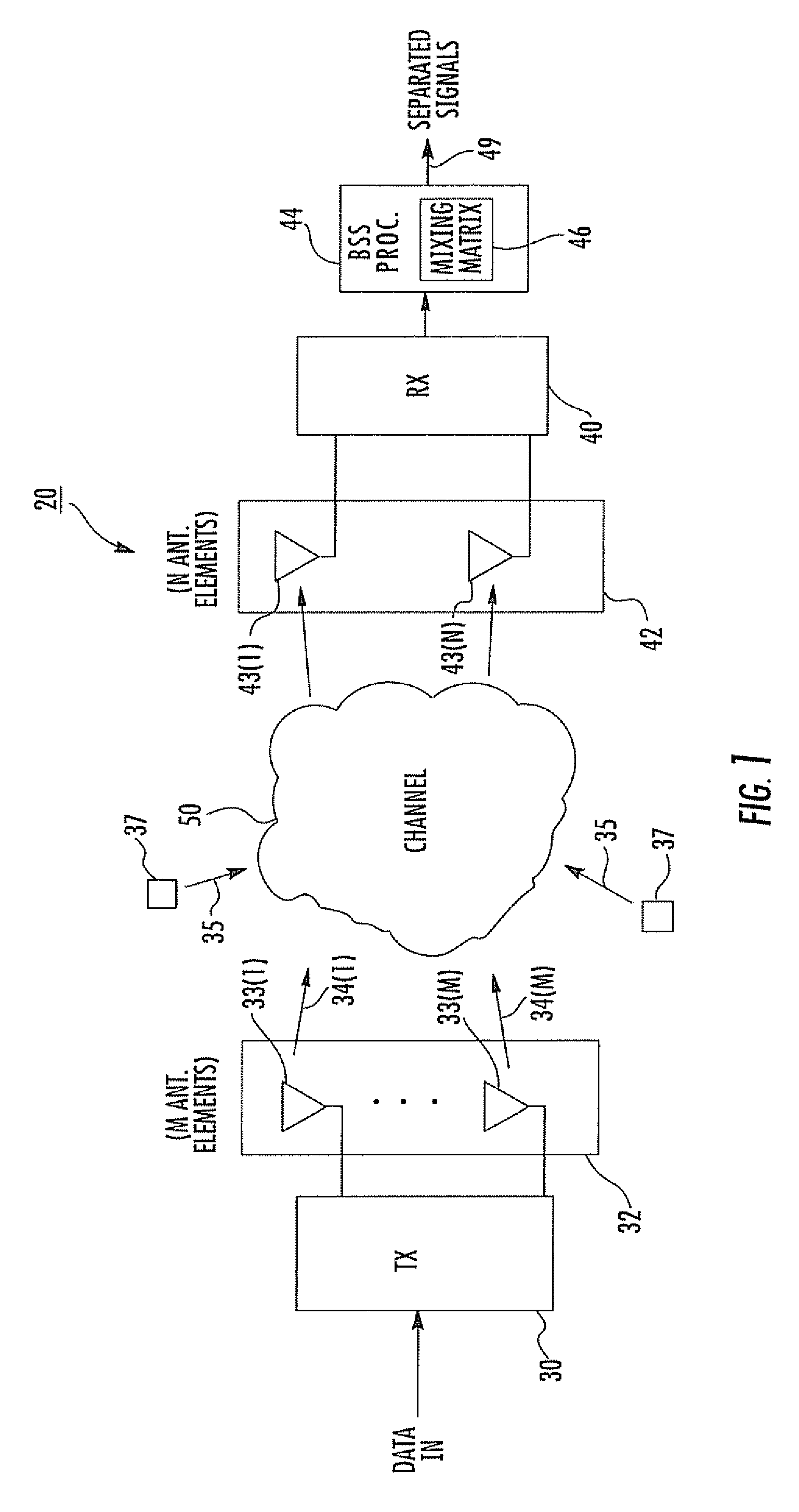 Pattern diversity to support a MIMO communications system and associated methods