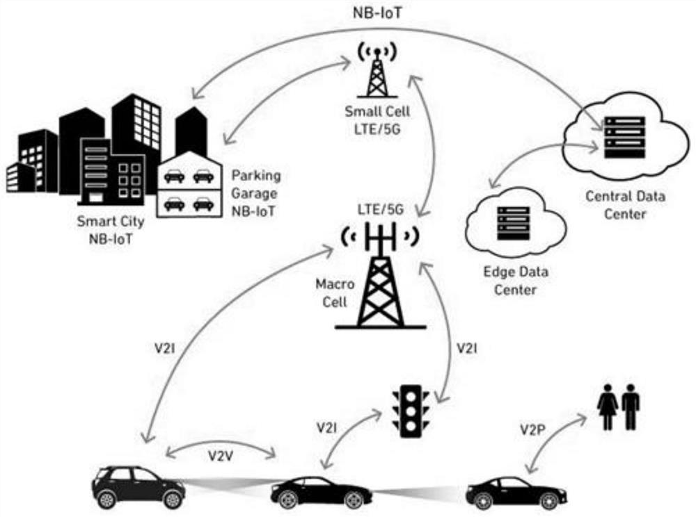 Novel V2X system