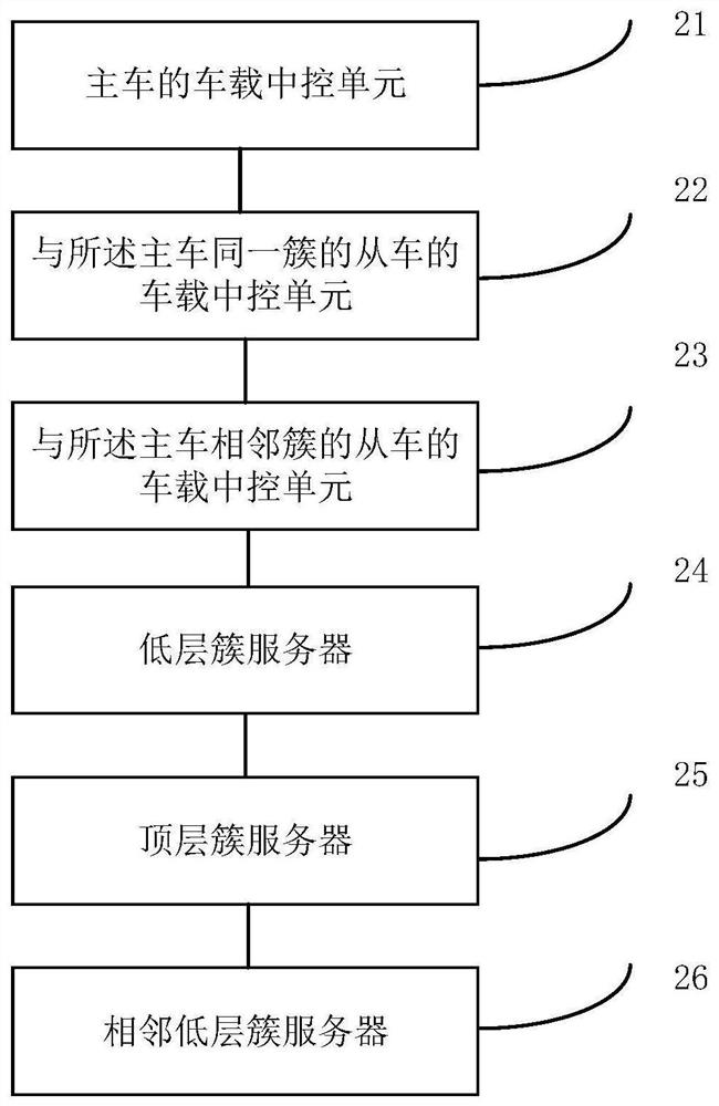 Novel V2X system