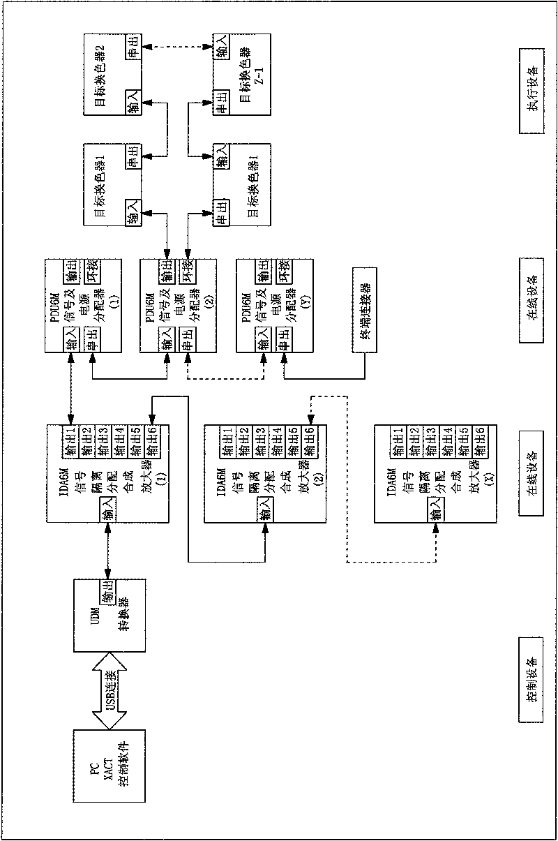 Color switching control method for stage light and control device thereof