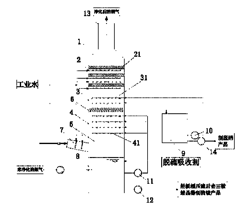 Treatment technique for pollutants in sinter fume and spraying and absorbing tower thereof