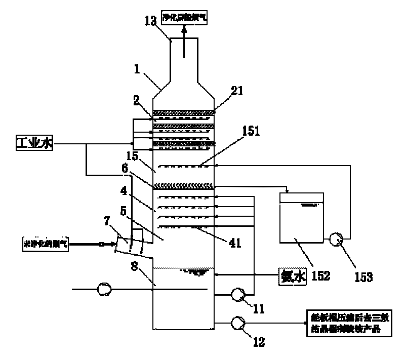 Treatment technique for pollutants in sinter fume and spraying and absorbing tower thereof