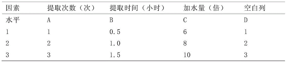 Traditional Chinese medicinal composition for relieving physical fatigue