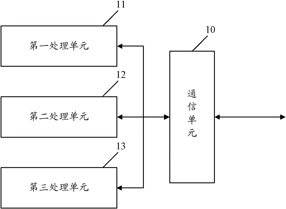 A method and device for indicating and confirming time-frequency resources