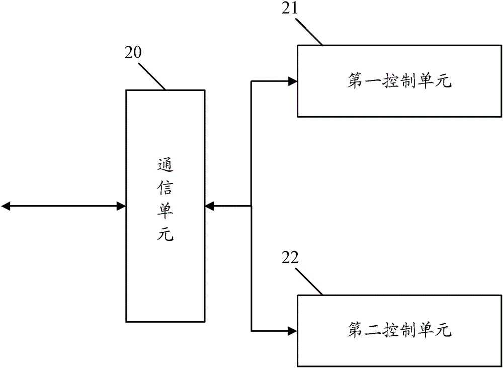 A method and device for indicating and confirming time-frequency resources