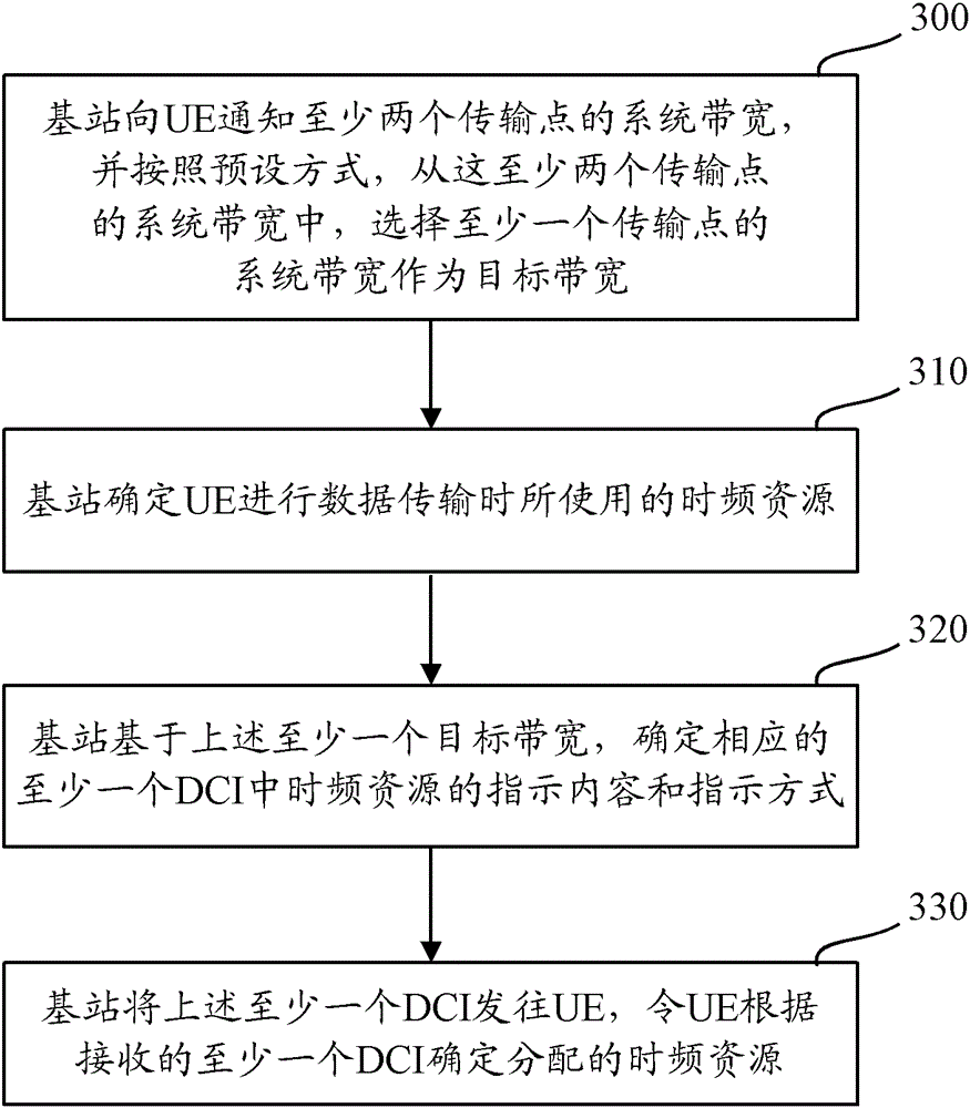 A method and device for indicating and confirming time-frequency resources