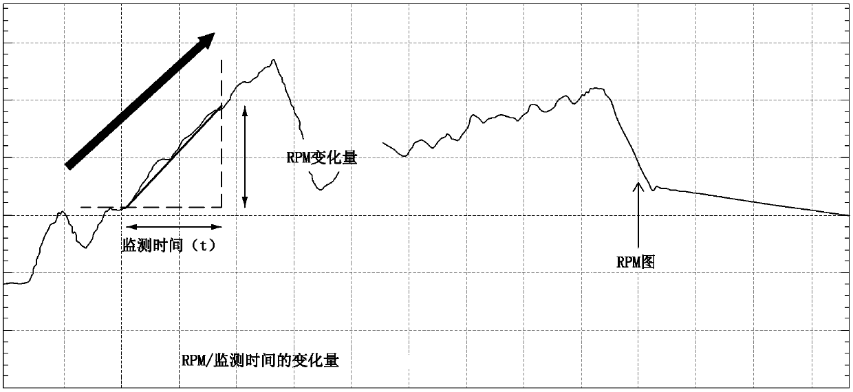 Abs method for changing the abs control mode using analysis of driving pattern