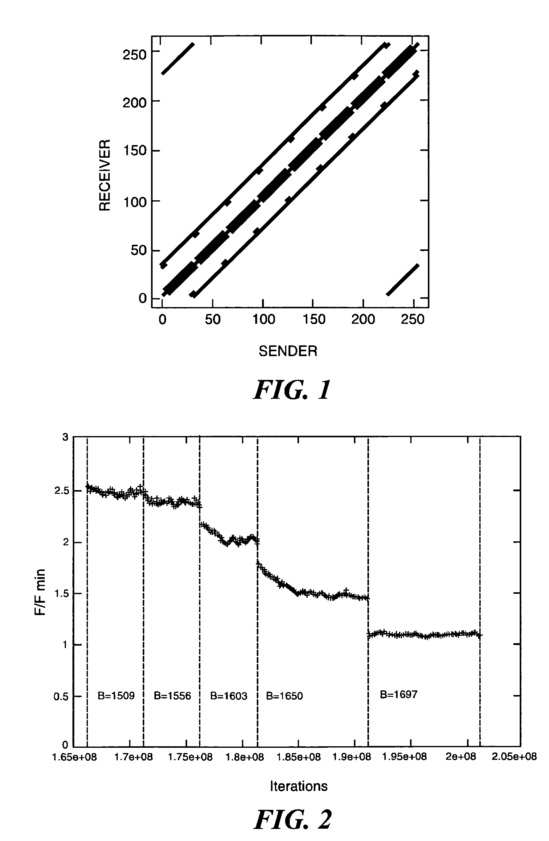 Optimizing layout of an application on a massively parallel supercomputer