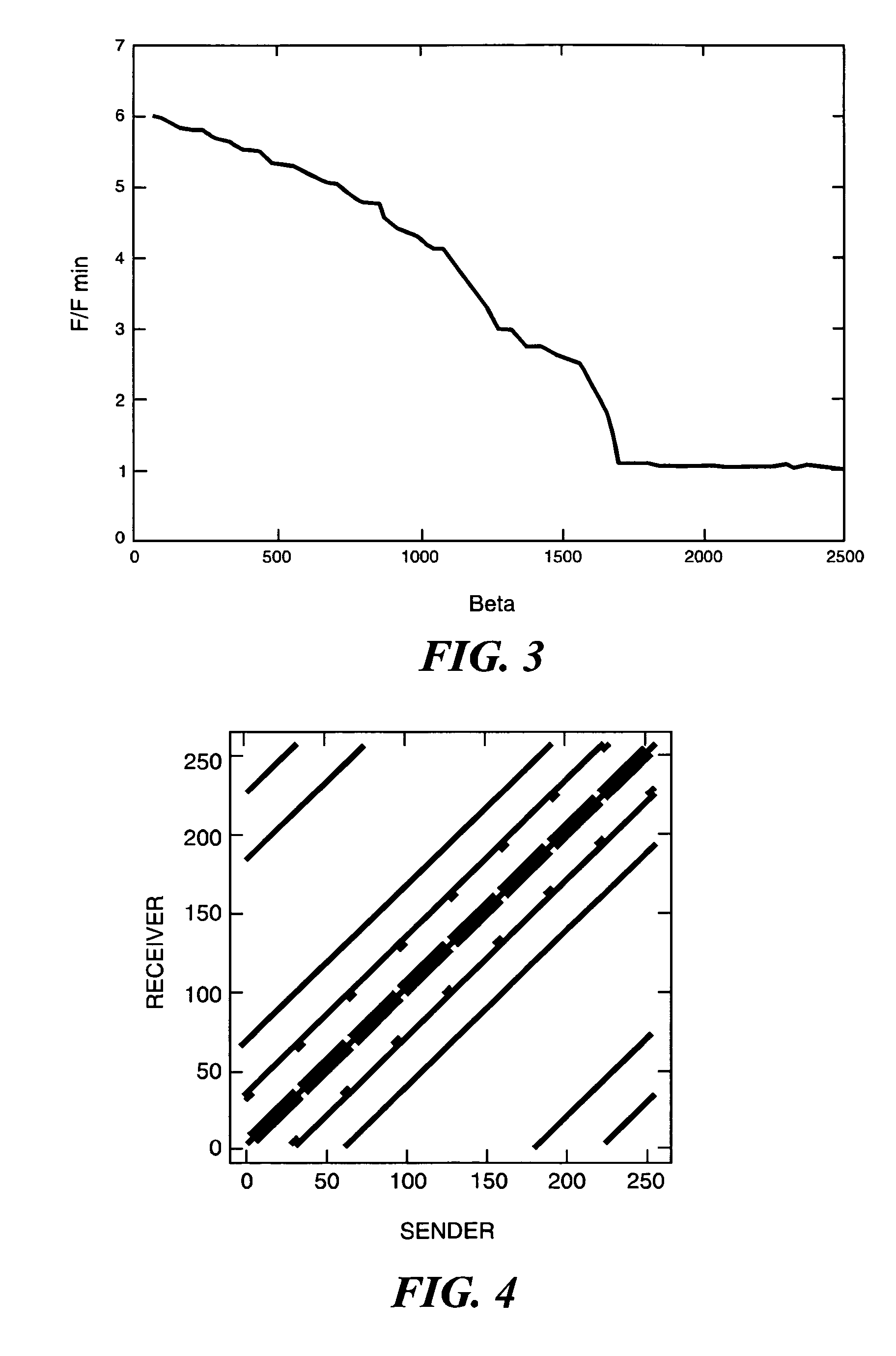 Optimizing layout of an application on a massively parallel supercomputer