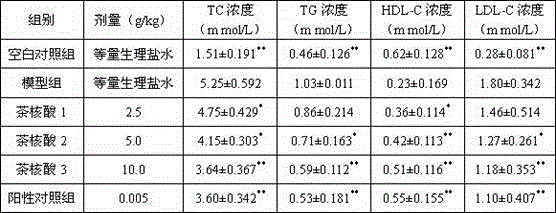 Production process of tea nucleic acid for reducing high blood pressure, high blood lipid and high blood sugar and preventing and treating cardiovascular and cerebrovascular diseases