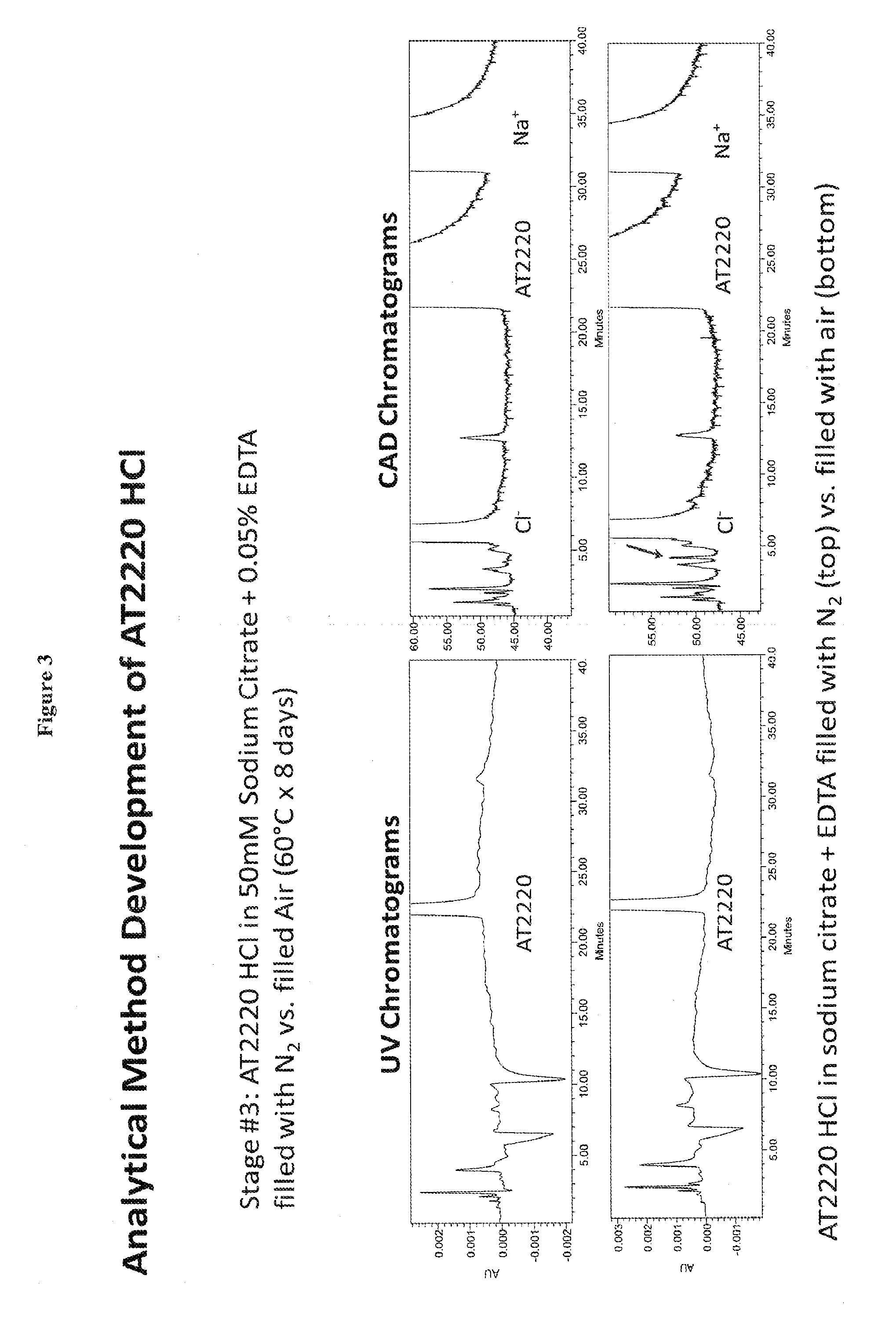 Stable parenteral dnj compositions