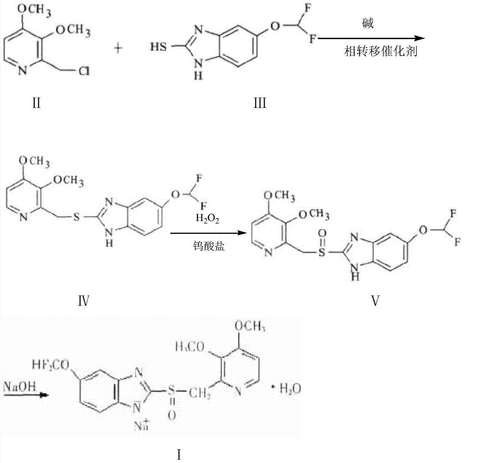 Preparation method of pantoprazole sodium