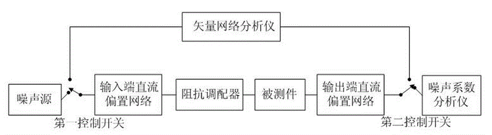 Evaluation Method of Uncertainty in Noise Parameter Measurement Based on Monte Carlo Method