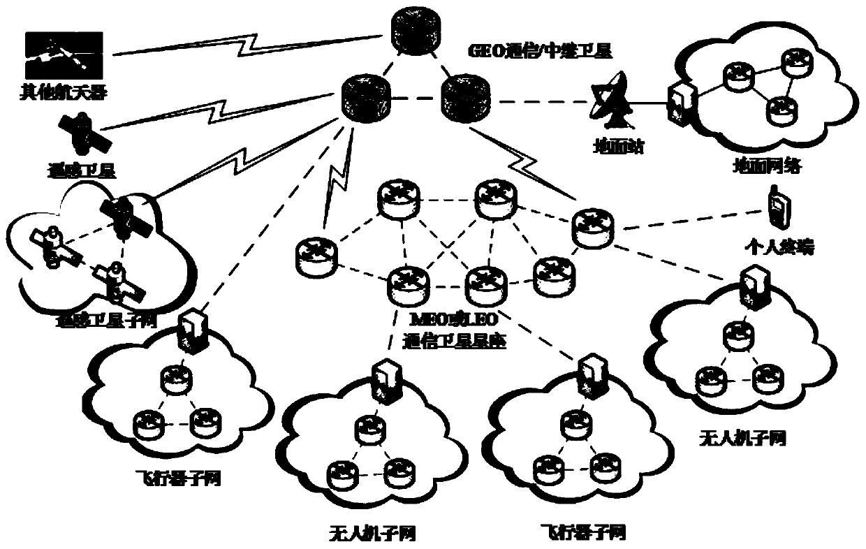 Service Forwarding Method of Aerospace Information Network Based on Software Defined Networking