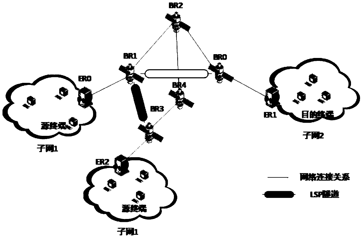 Service Forwarding Method of Aerospace Information Network Based on Software Defined Networking