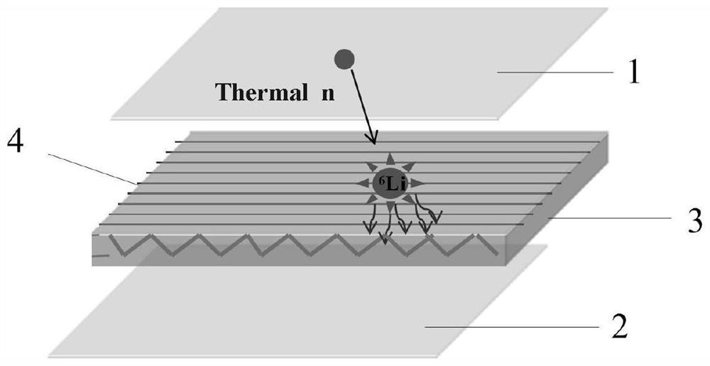 Novel large-area thermal neutron detector