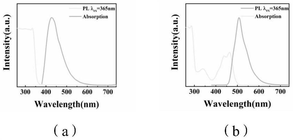 Novel large-area thermal neutron detector