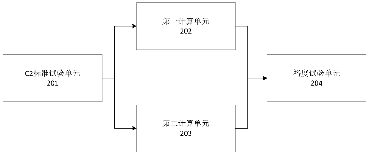 A test and evaluation method and system for switching equipment with frequent switching on and off of capacitive current