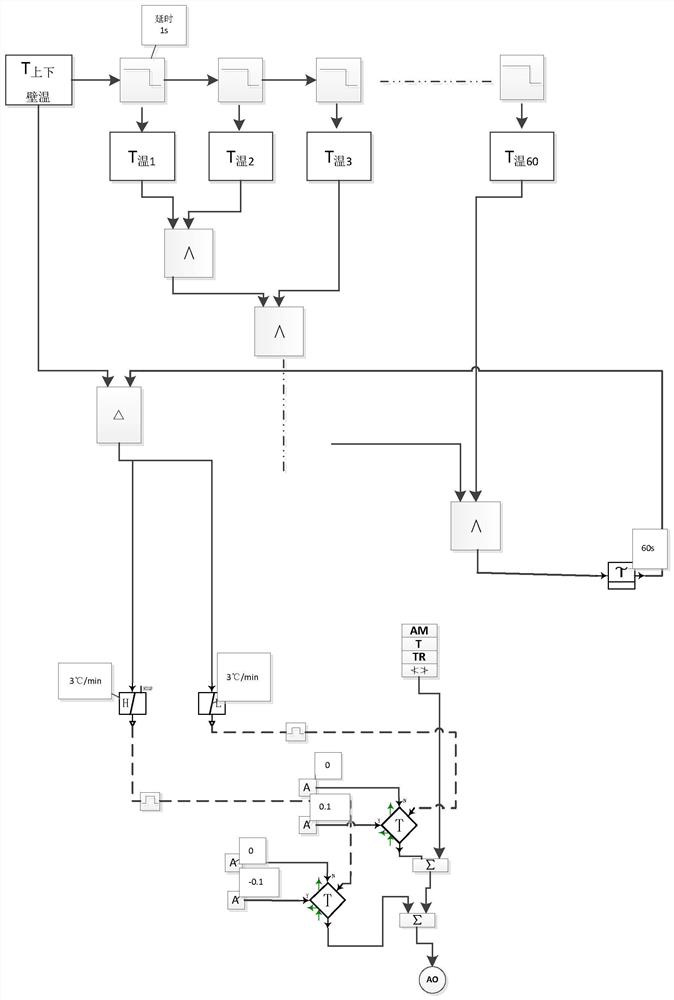 No.0 high-pressure heater optimization control system based on multi-data judgment