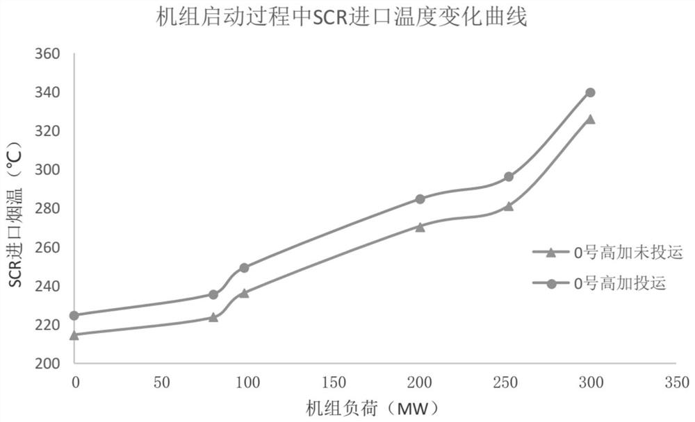 No.0 high-pressure heater optimization control system based on multi-data judgment