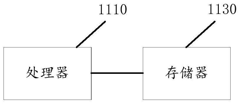 Application startup item loading method, device and system and storage medium