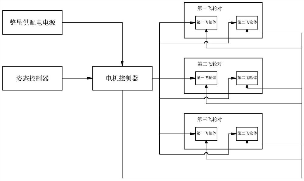 Satellite attitude control flywheel pair, satellite attitude control system and satellite