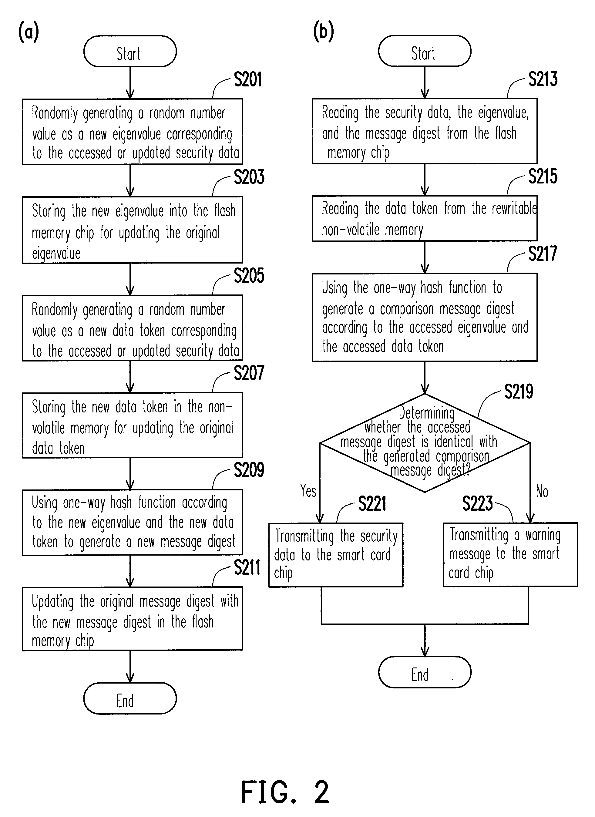 Flash memory storage system, and controller and method for Anti-falsifying data thereof