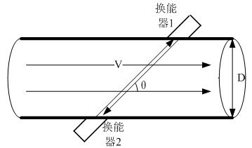 Low-power-consumption and high-precision ultrasonic flow rate measuring method and device