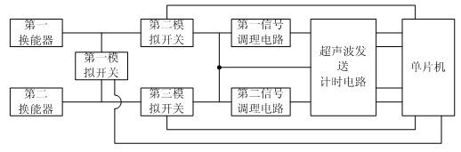 Low-power-consumption and high-precision ultrasonic flow rate measuring method and device