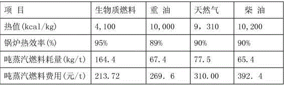 Biomass briquette preparation method