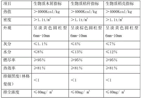 Biomass briquette preparation method