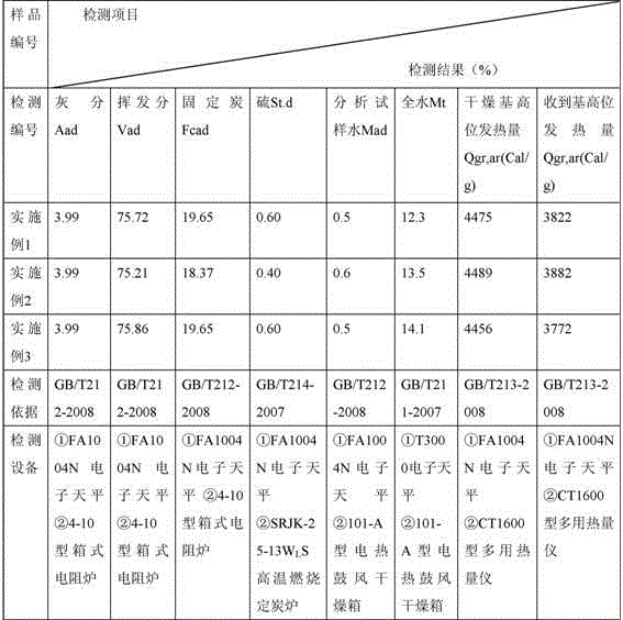 Biomass briquette preparation method