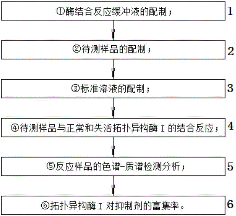 Method for fast screening topoisomerase I inhibitor from natural product