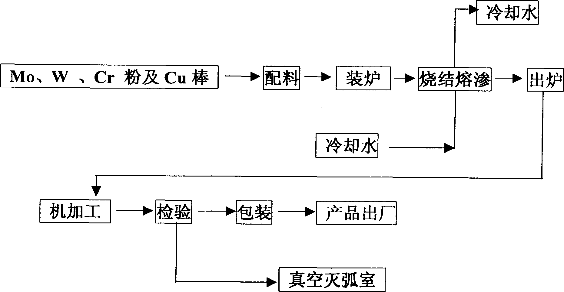 High voltage vacuum arc-extinguishing room contact material and its preparing method