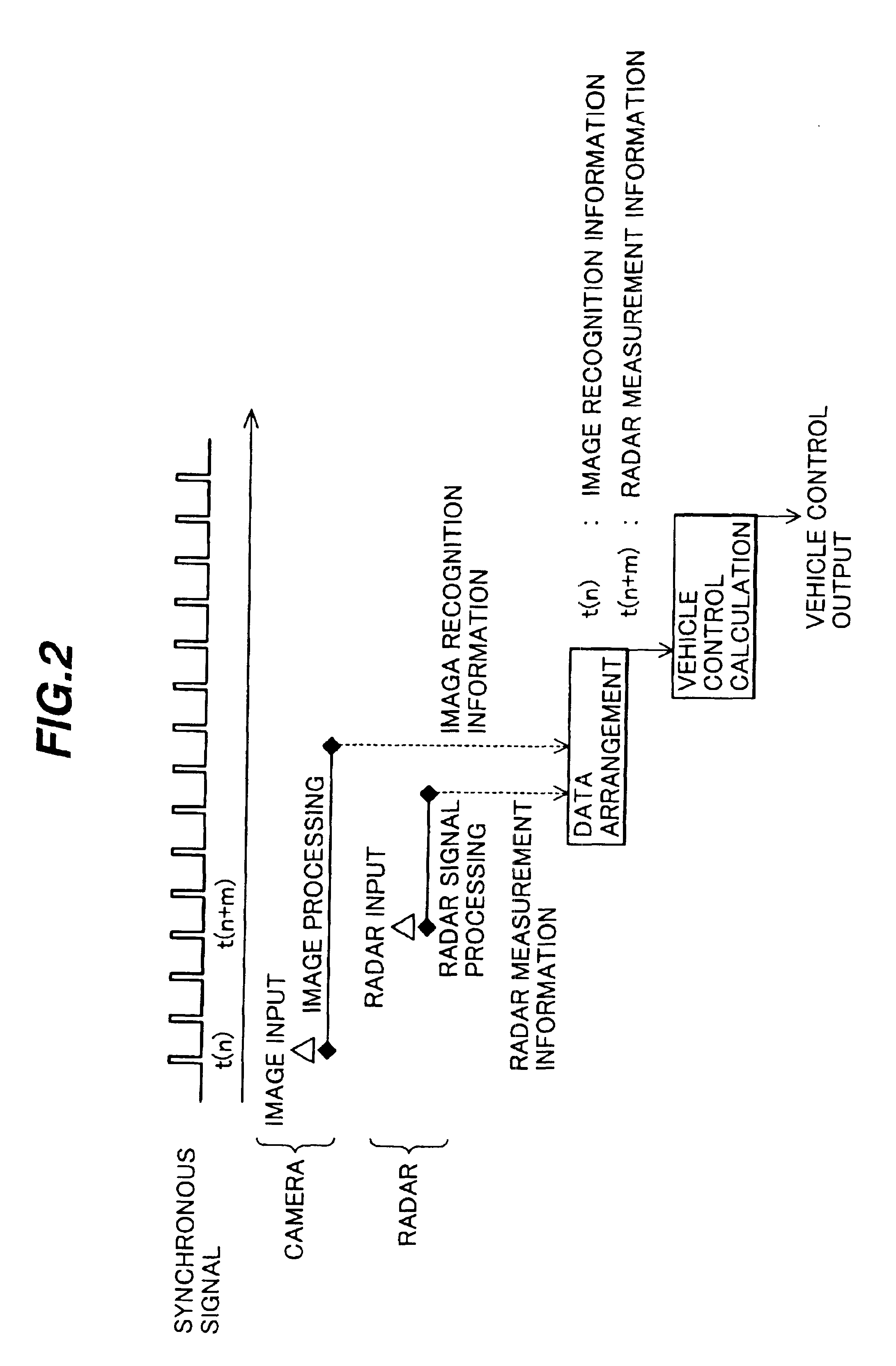 Measurement controller for vehicle