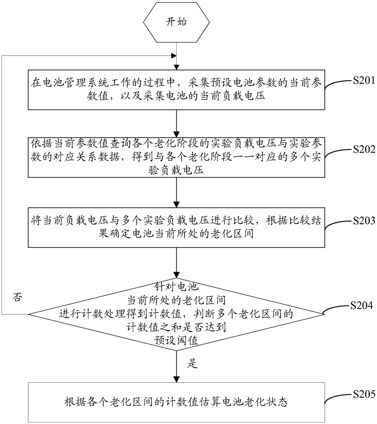 Estimation method and device of cell aging states and cell management system