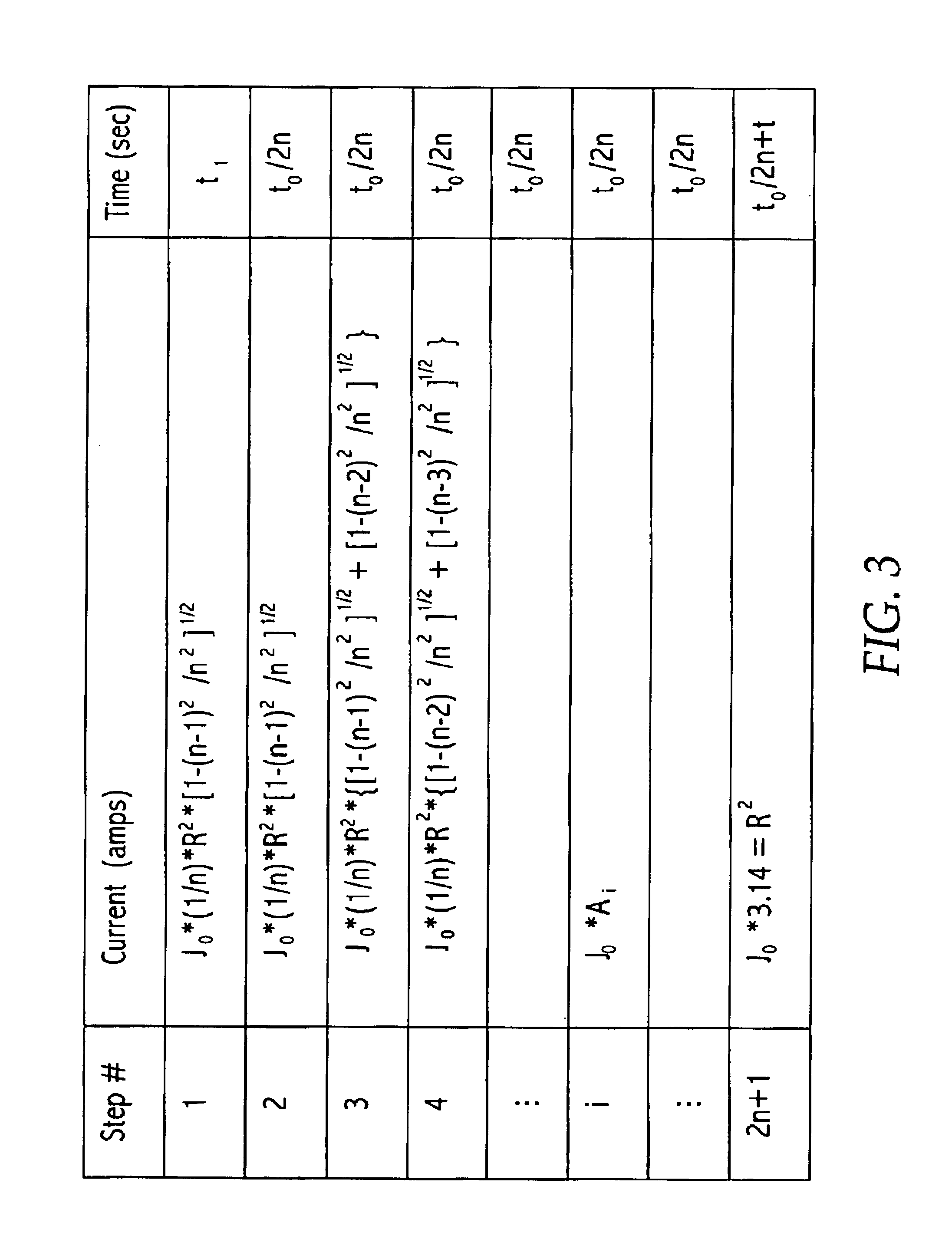 Method for regulating the electrical power applied to a substrate during an immersion process