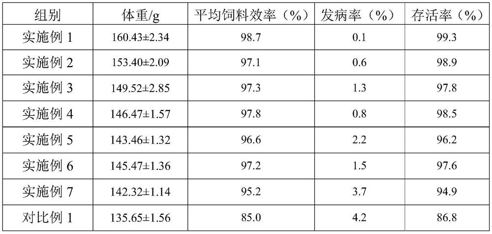 Planting and breeding combined Basa fish ecological circulating water cultivation system and using method thereof