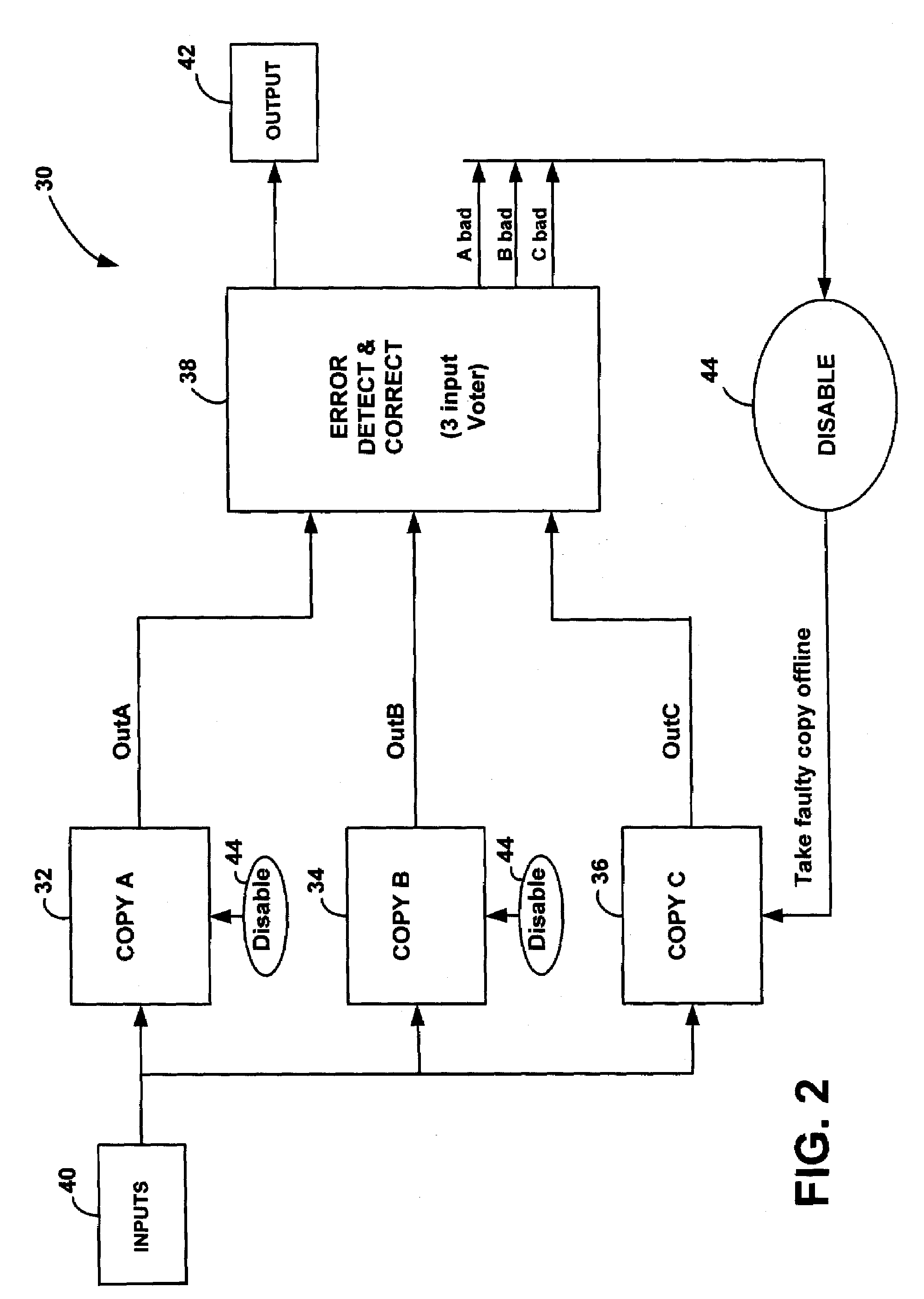 Method of selectively building redundant logic structures to improve fault tolerance