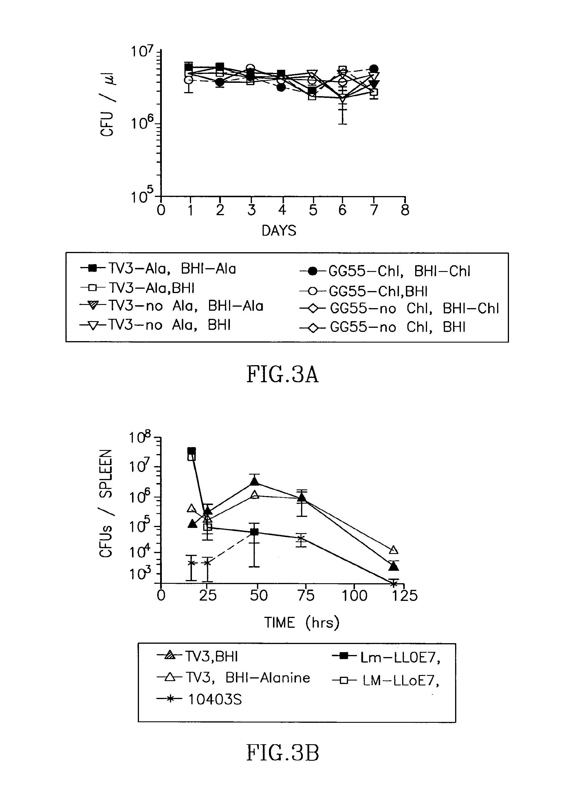 Antibiotic resistance free Listeria strains and methods for constructing and using same