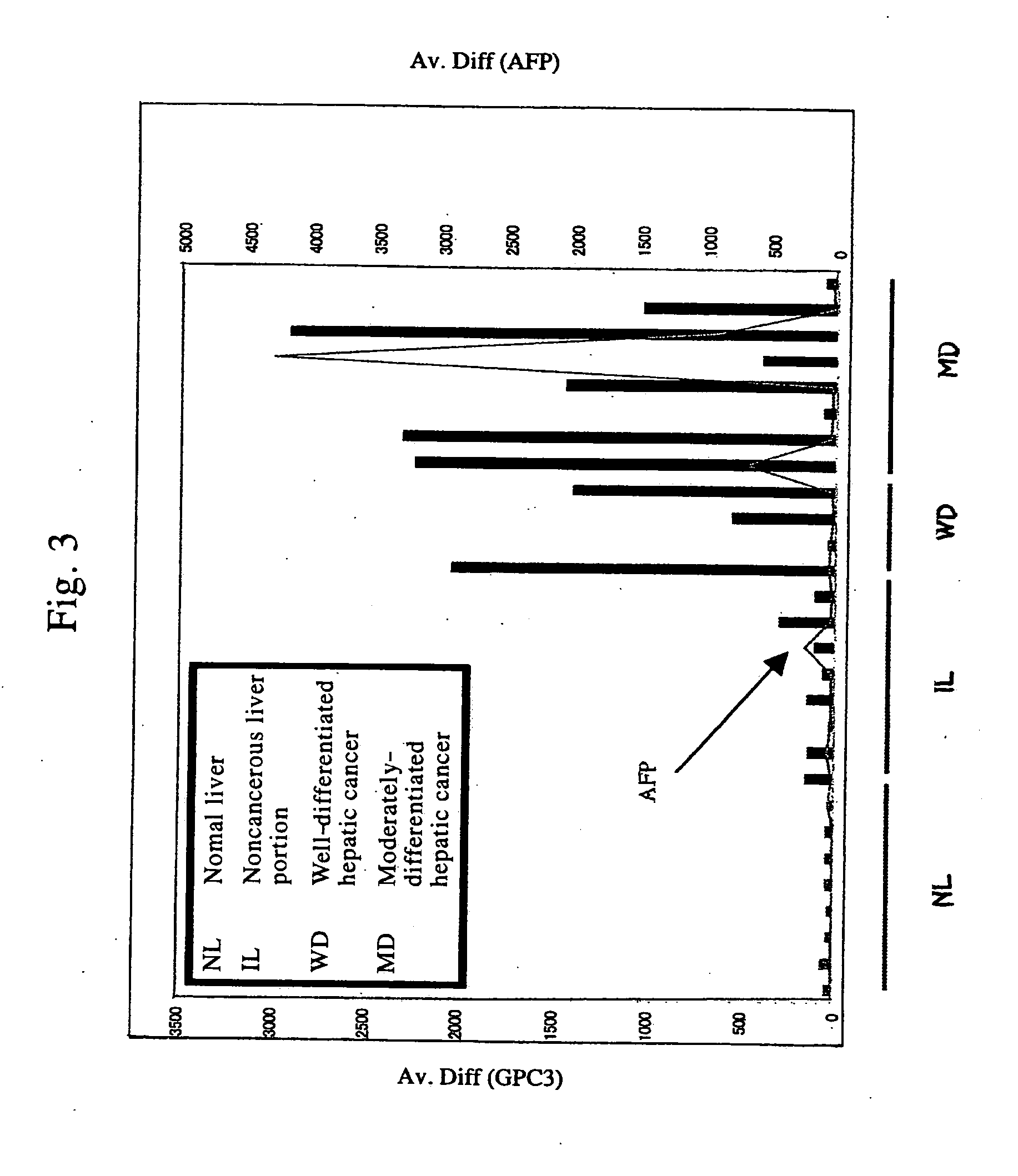 Antibody against secreted N-terminal peptide of GPC3 present in blood or C-terminal peptide of GPC3