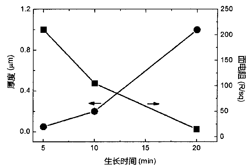 In-situ method for preparing graphene/carbon nanotube composite film