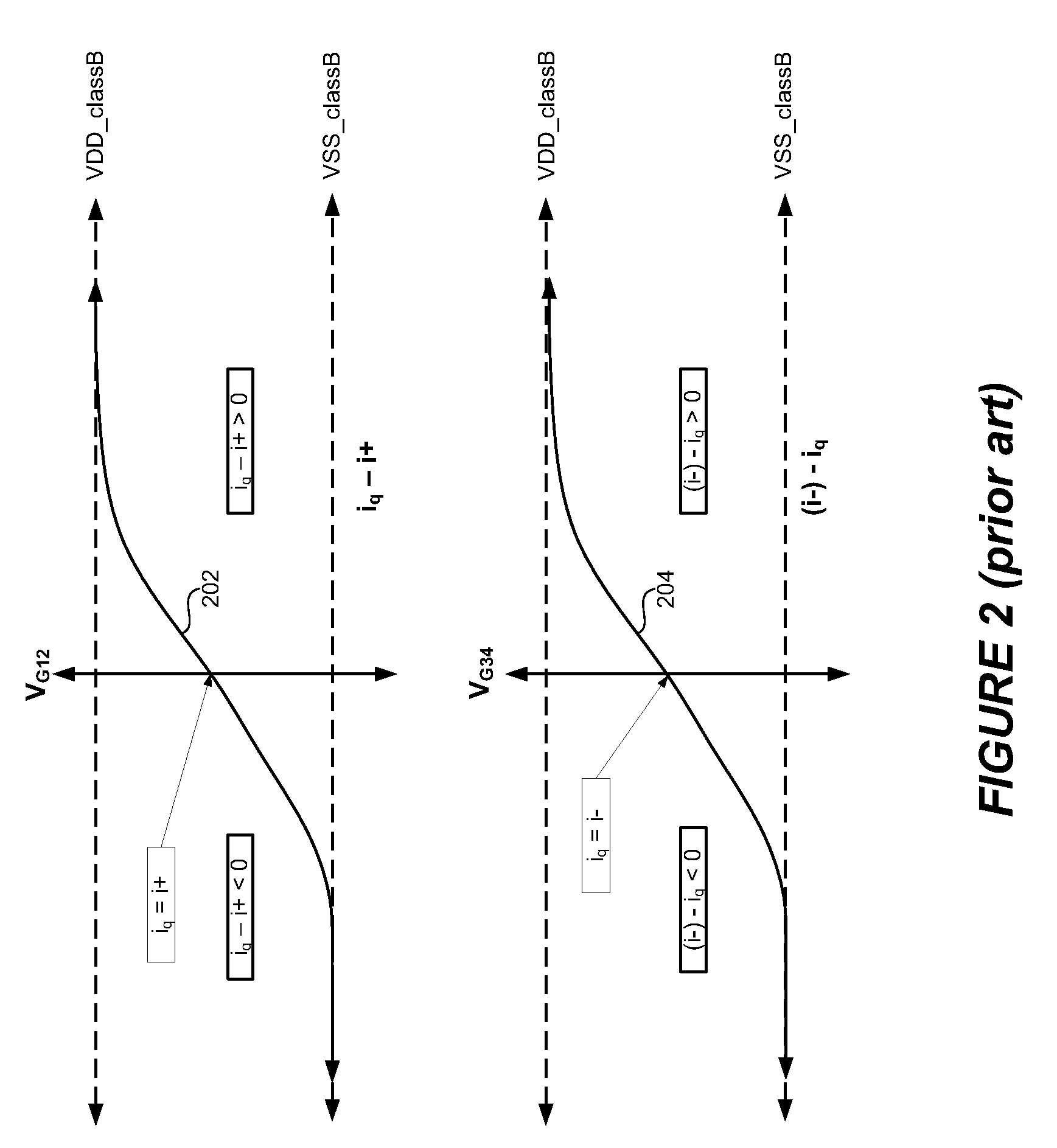 Gate-boosted, variable voltage supply rail amplifier