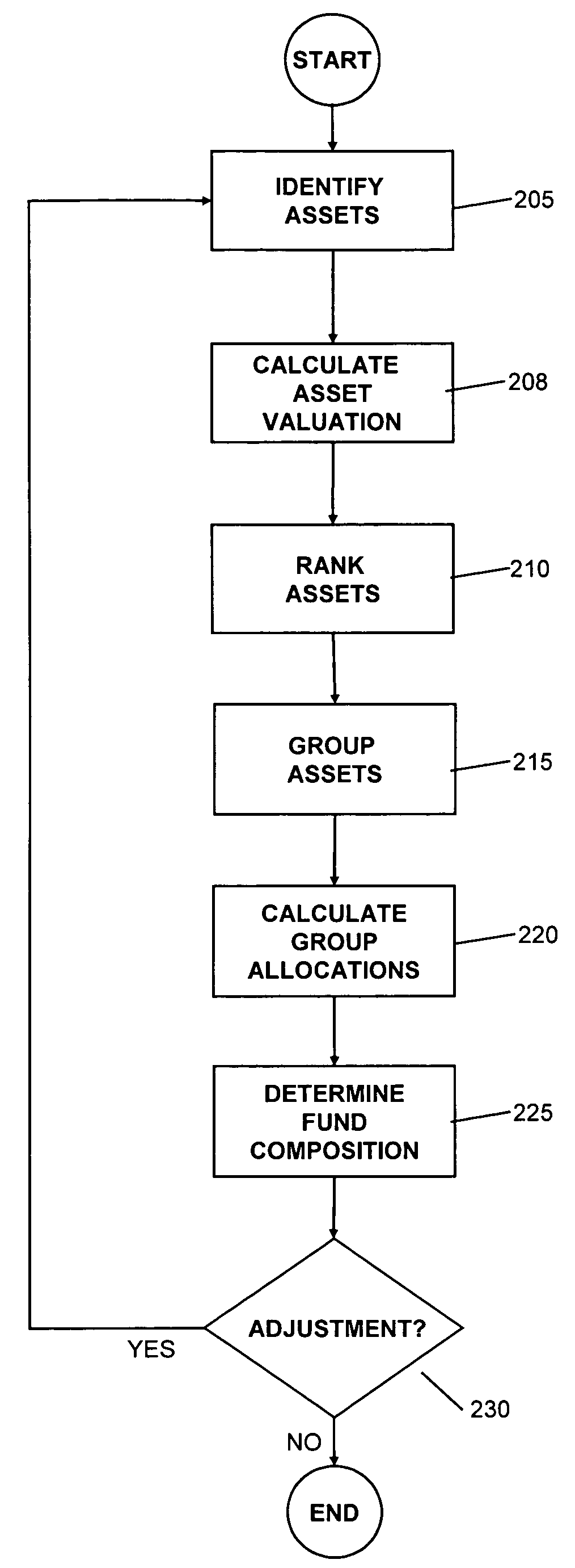 Valuation-tilted capitalization weighted investment methods and products